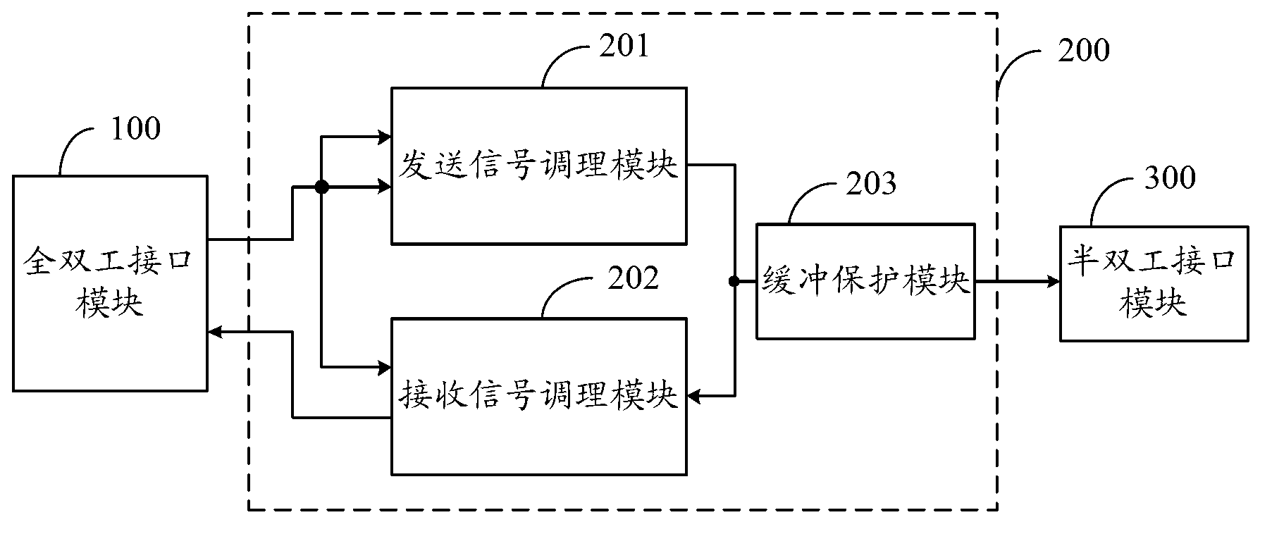 Interface switching circuit and device