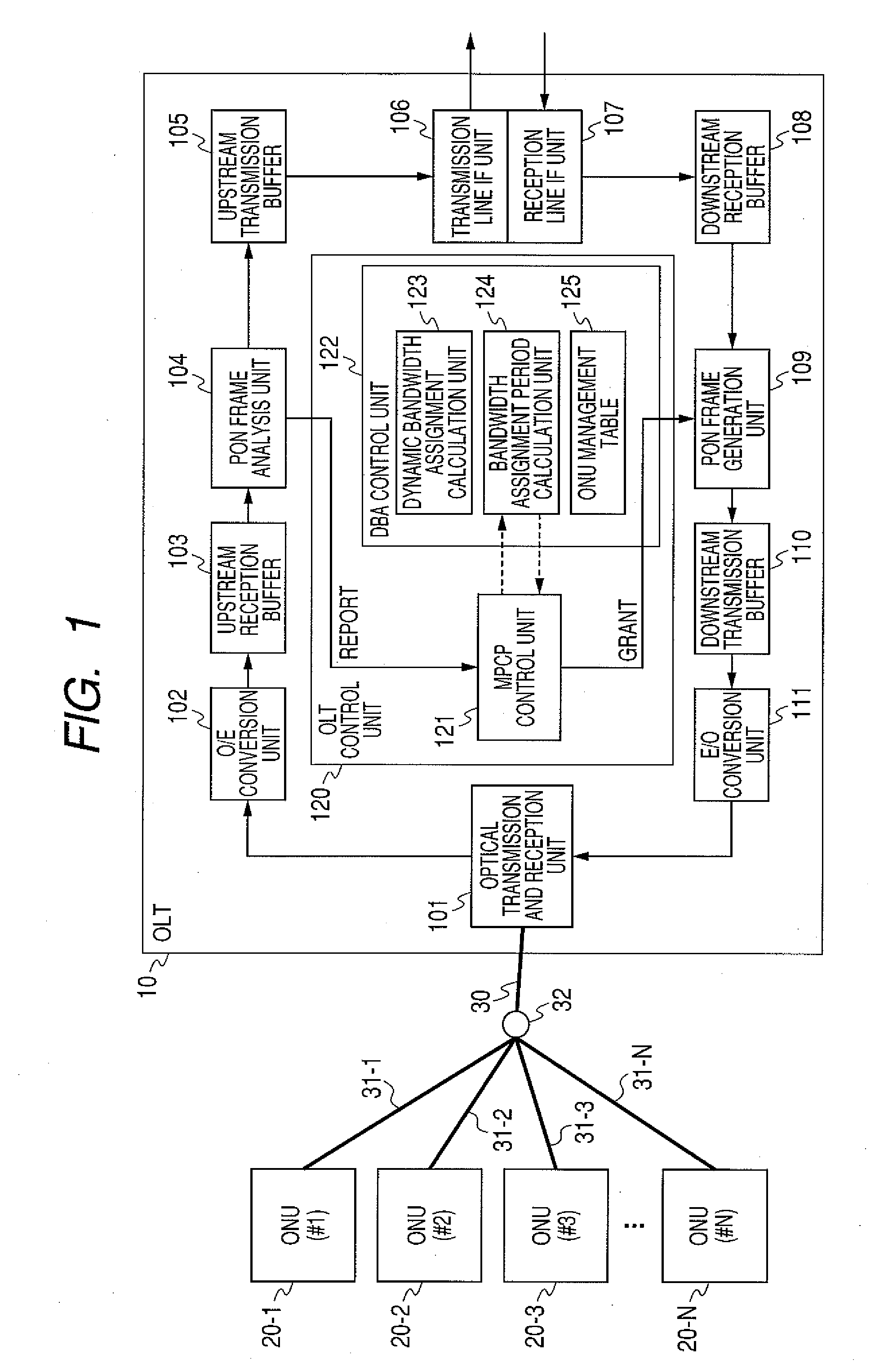 Optical line terminal, passive optical network system, and bandwidth assignment method