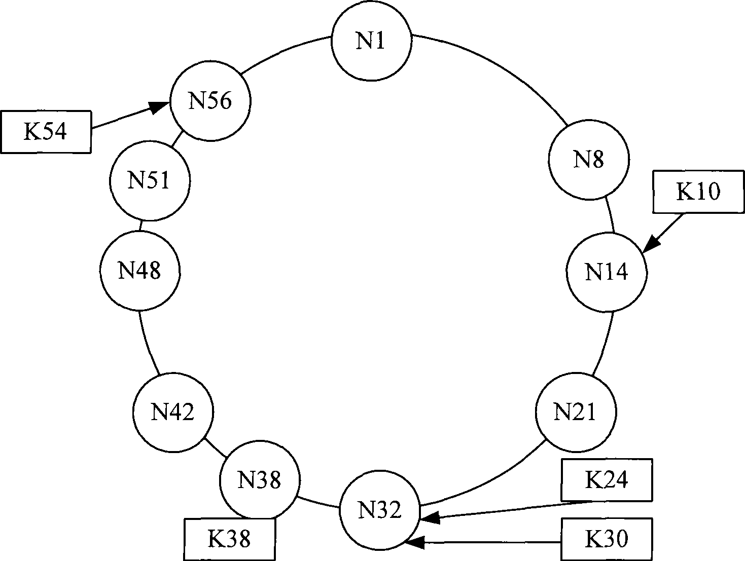 Method and system for searching data in P2P network base on distributed Hash table