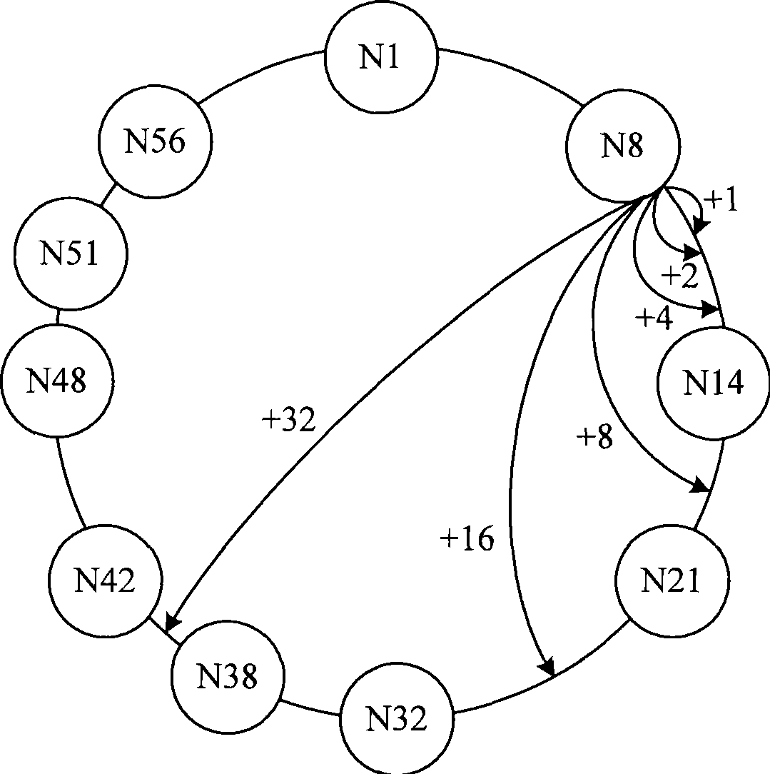 Method and system for searching data in P2P network base on distributed Hash table