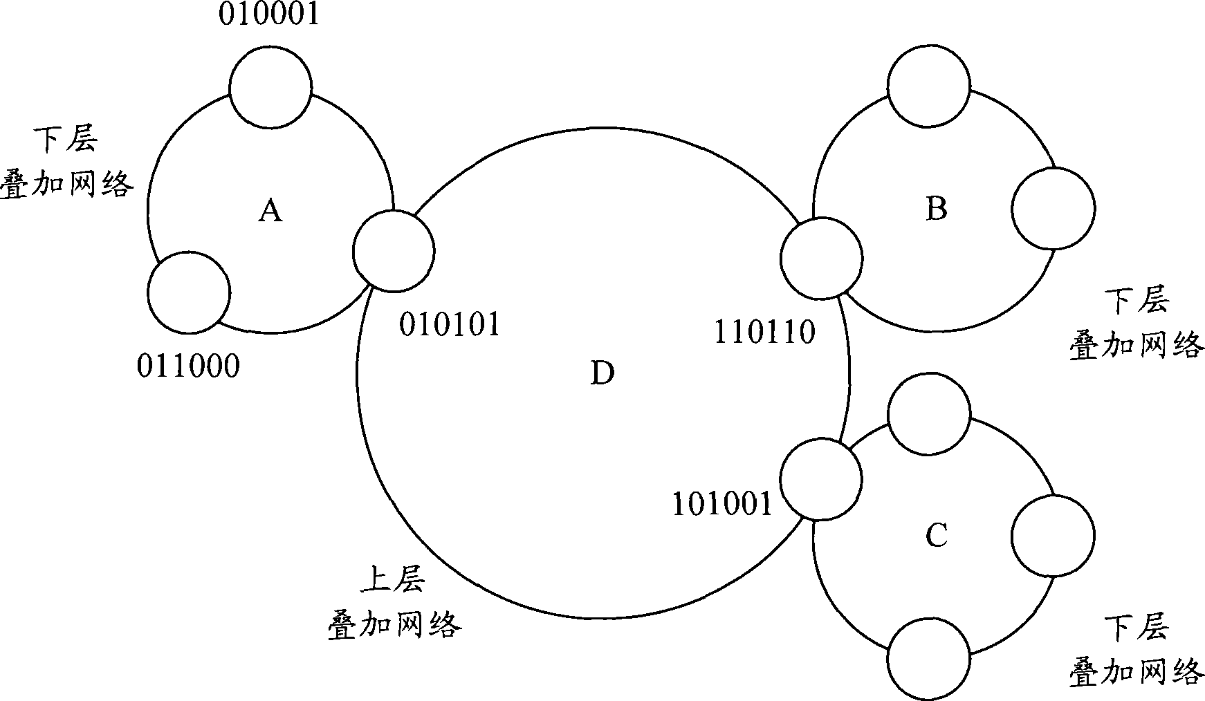 Method and system for searching data in P2P network base on distributed Hash table