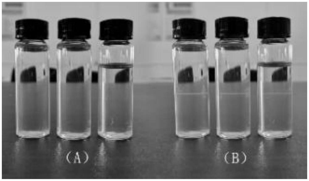 Preparation method of sulfonated cellulose