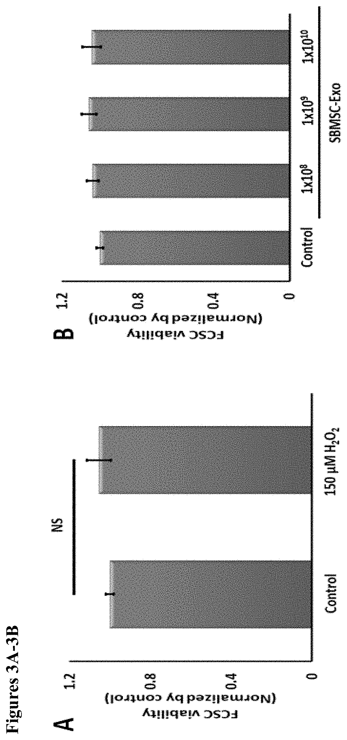 Methods of preventative therapy for post-traumatic osteoarthritis