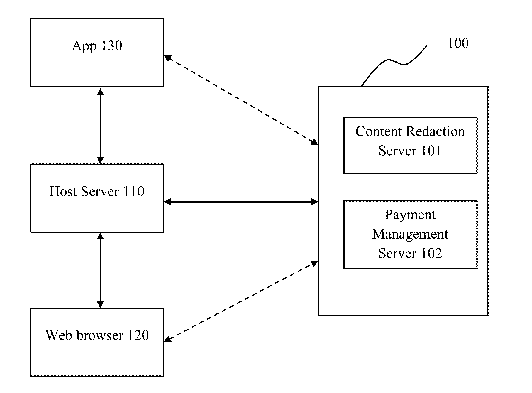 Content Monetization System