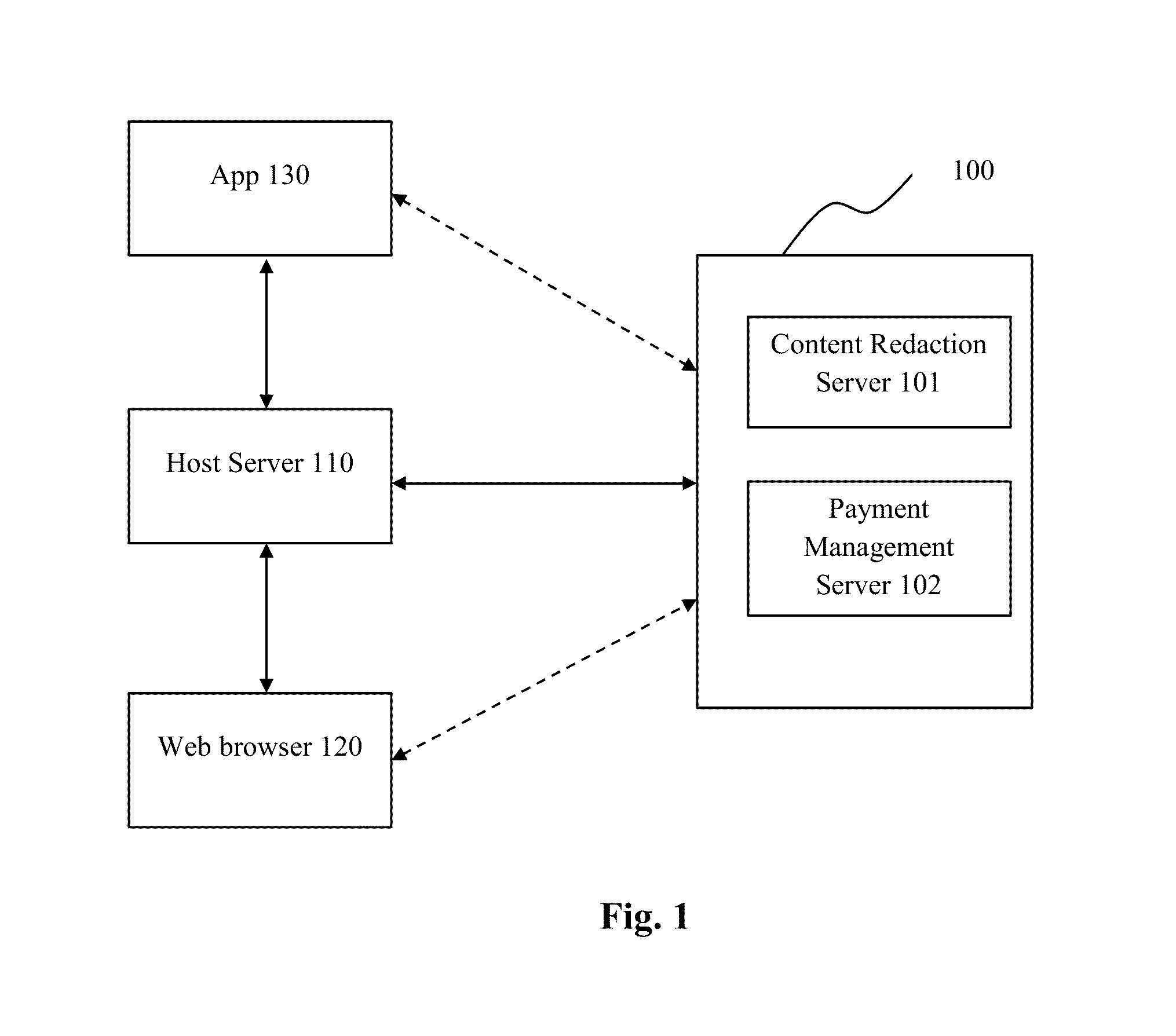 Content Monetization System