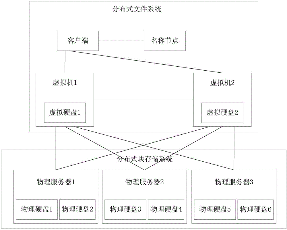 Method for storing files, first virtual machine and name node