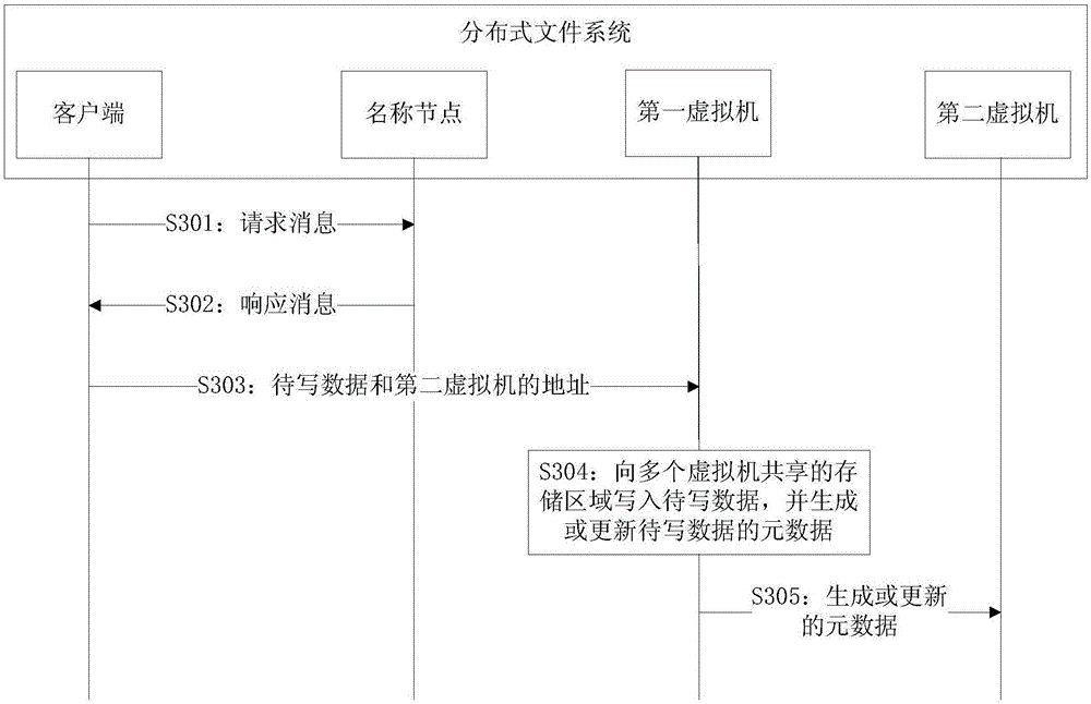 Method for storing files, first virtual machine and name node