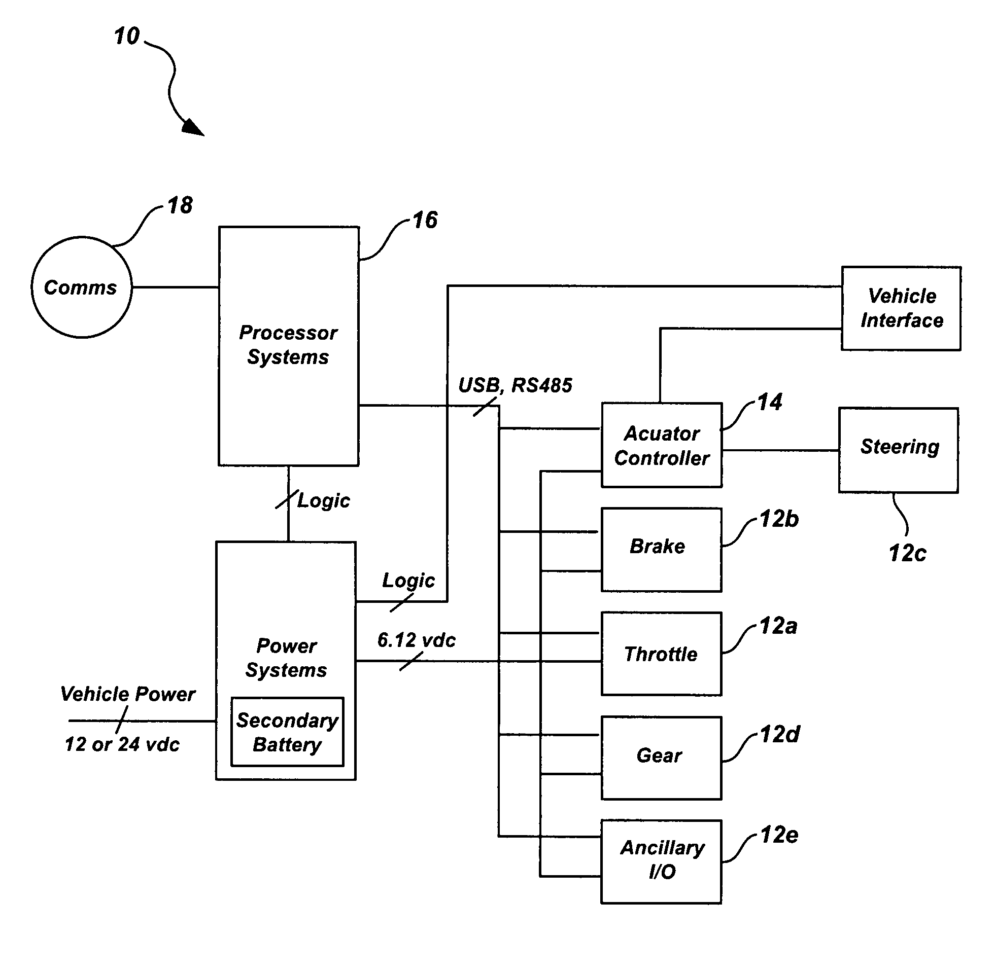 Unmanned vehicle retrofitting system