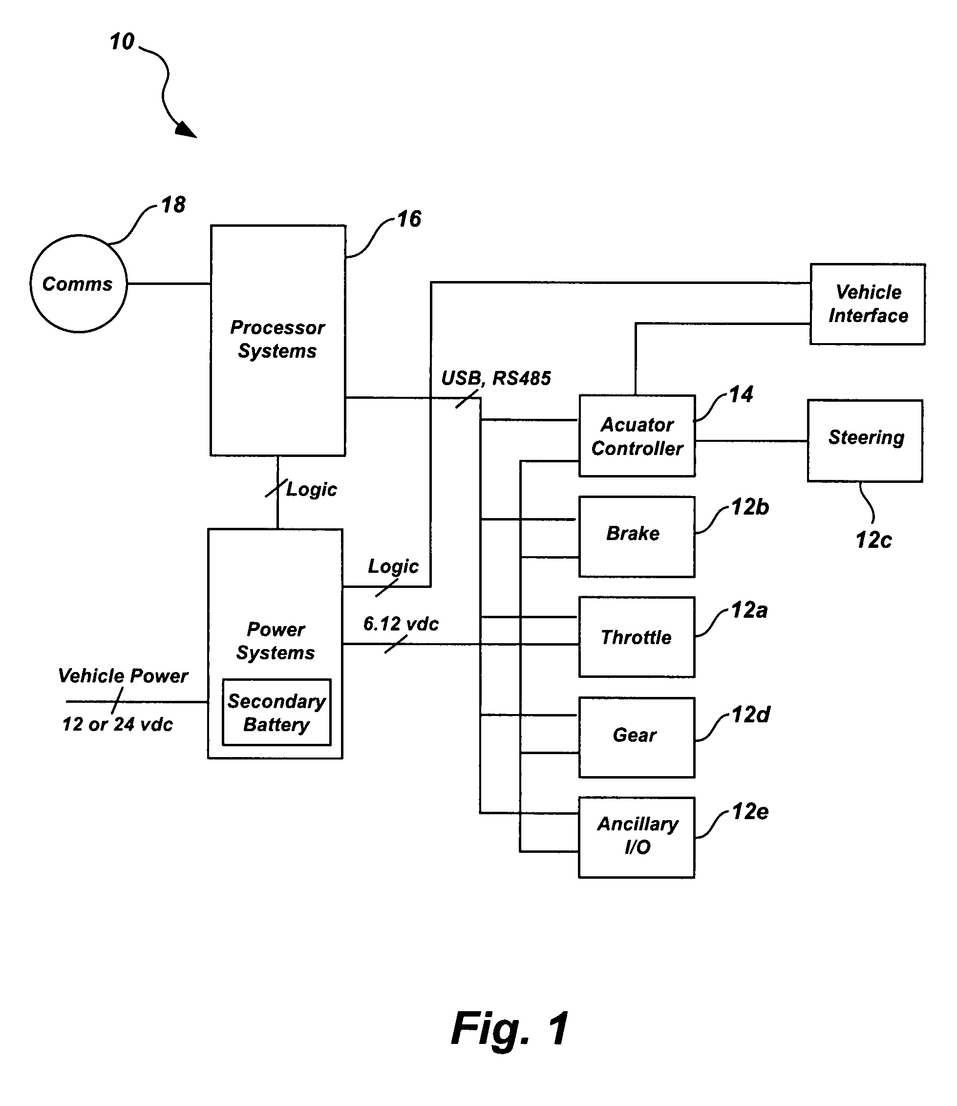 Unmanned vehicle retrofitting system