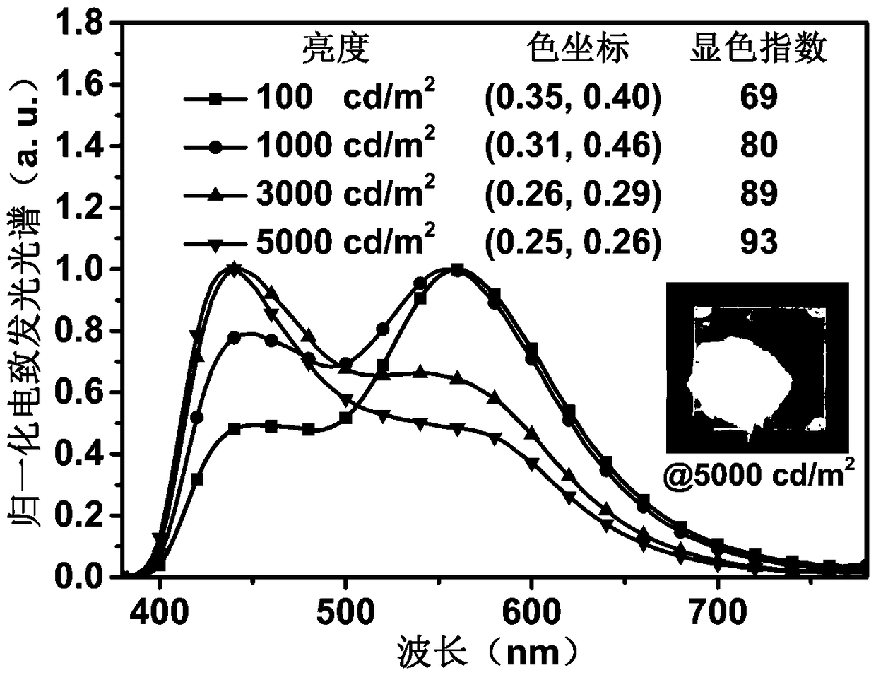 Two-color full-fluorescent white-light OLED device