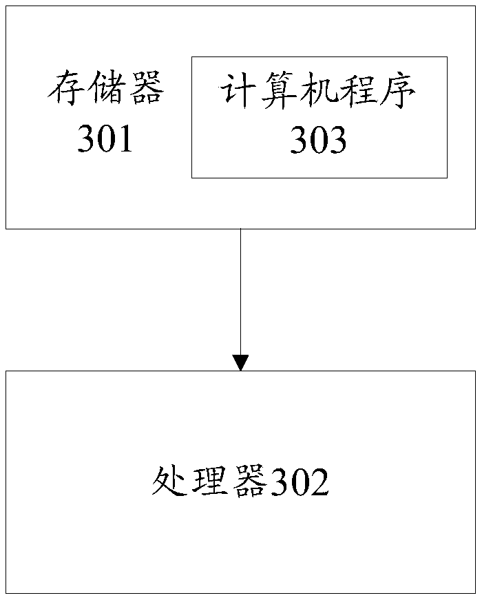 Bullet screen display method and device during video playing and electronic equipment