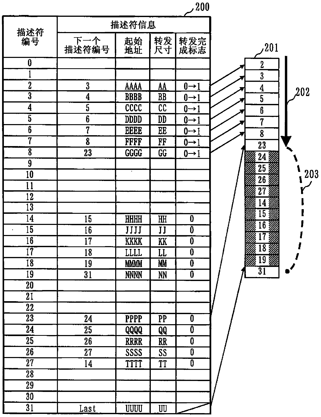 Data forwarding device and data forwarding method