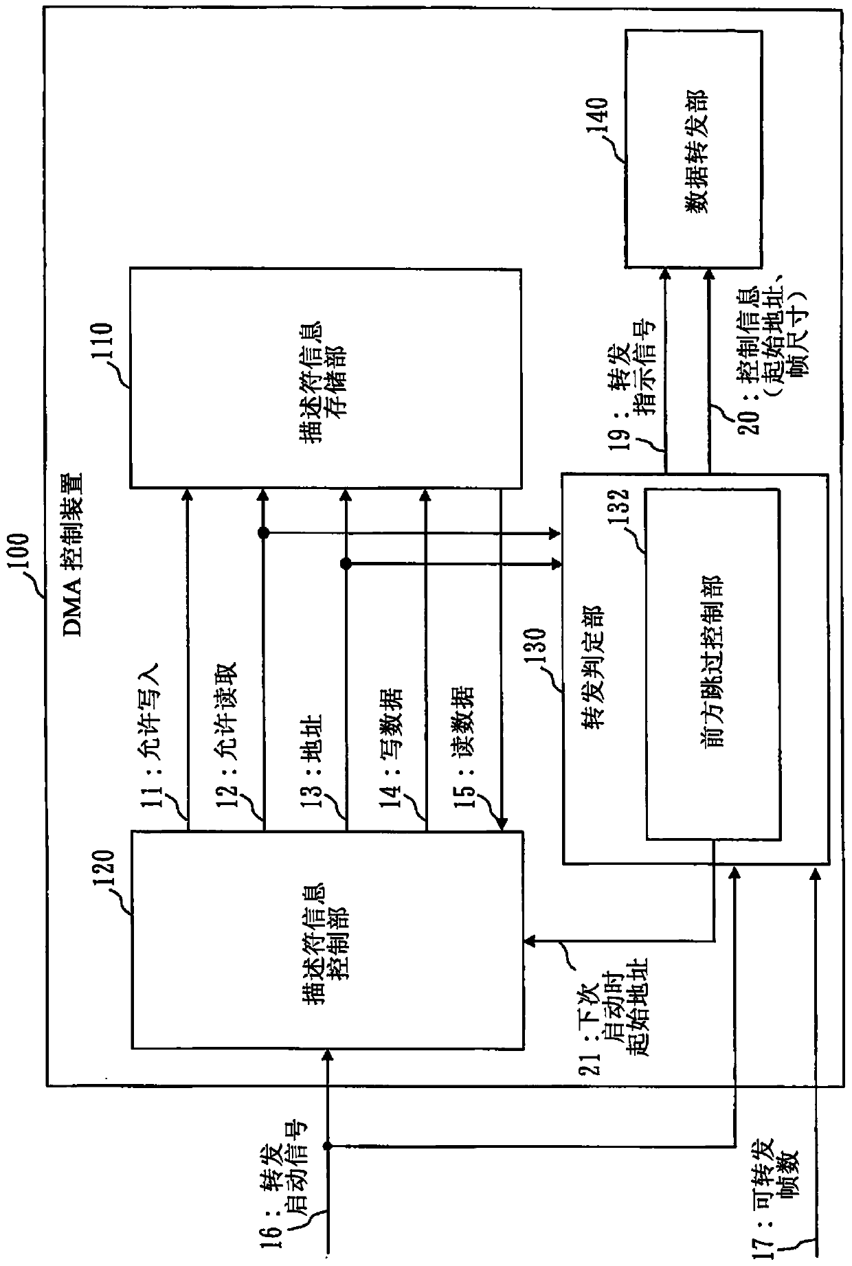 Data forwarding device and data forwarding method