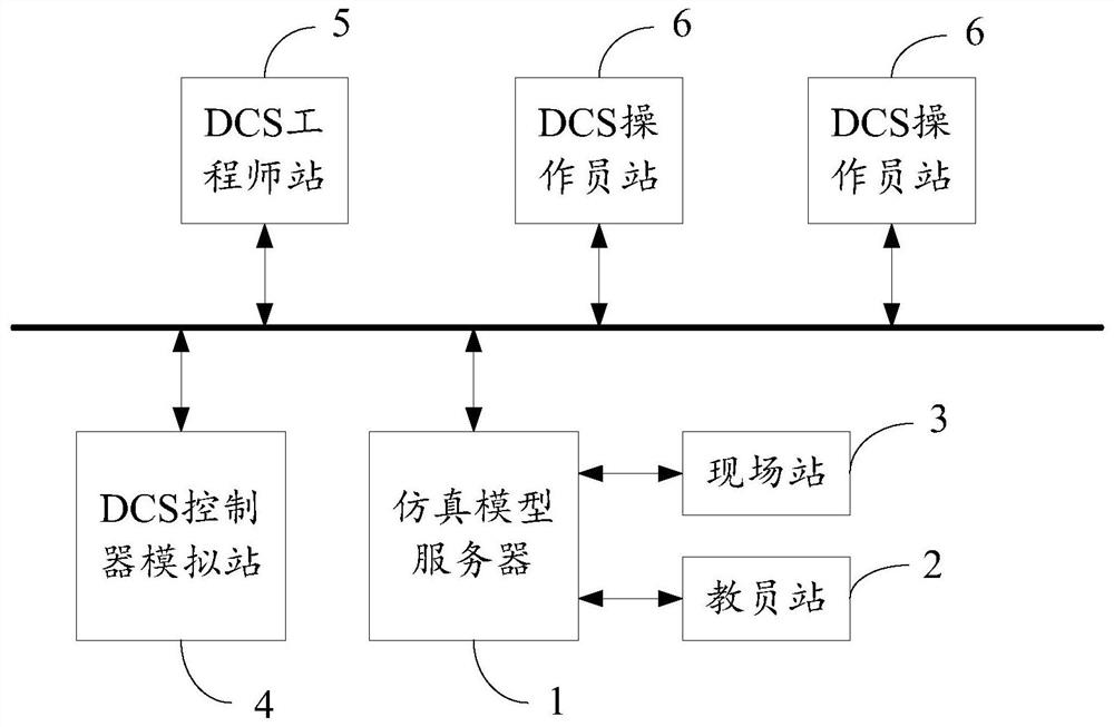 A Coal Gasification Dynamic Simulation System