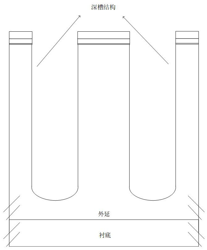 Manufacturing method of three-section type oxide layer shielding gate trench MOSFET structure