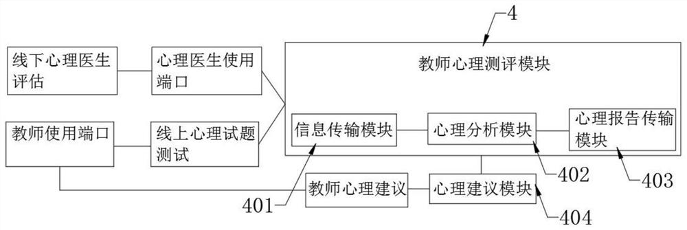 Teacher development examination management system based on multiple evaluation templates