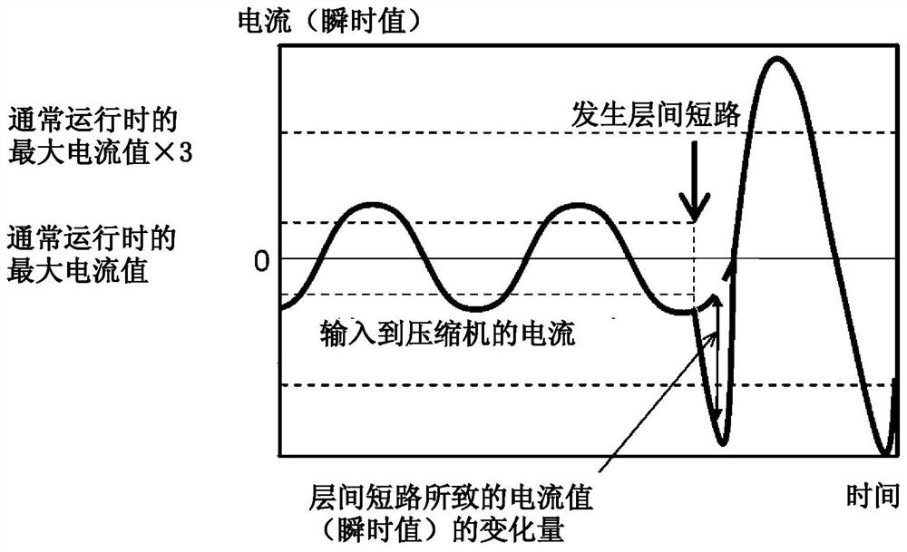 Refrigeration cycle device