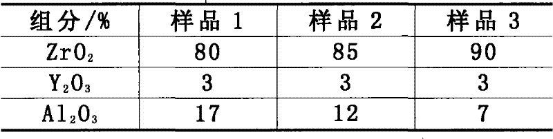 Method for preparing zirconia filament guide button for silk reeling