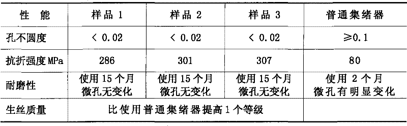 Method for preparing zirconia filament guide button for silk reeling