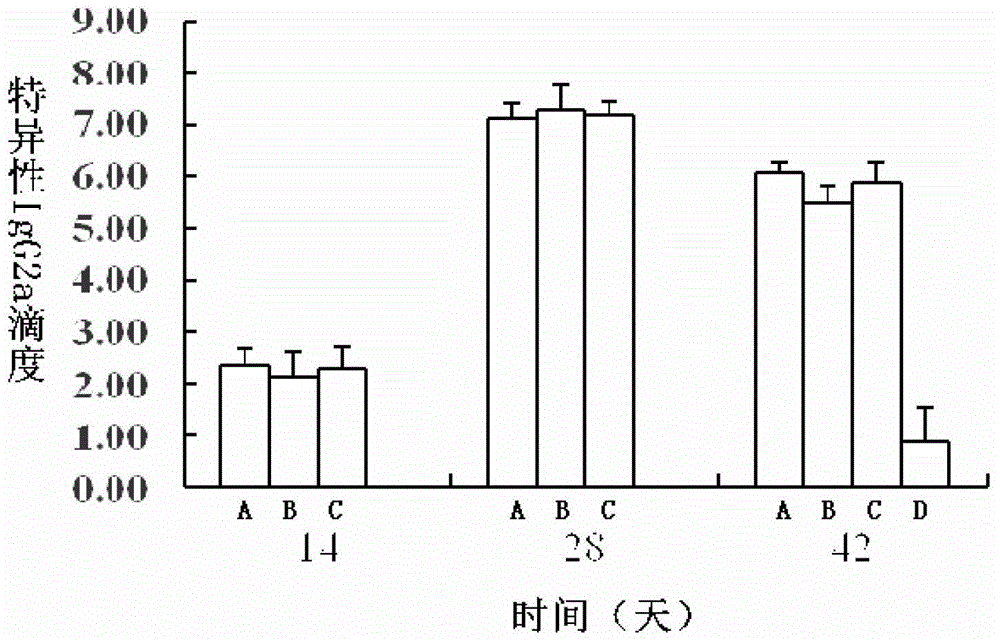 A method for constructing an animal model for detecting allergens in food and its application