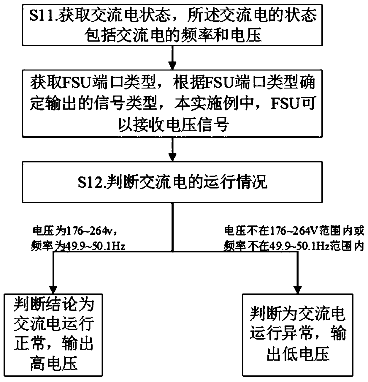 Power-off detection method and power-off sensor