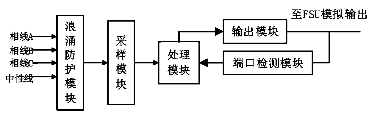 Power-off detection method and power-off sensor