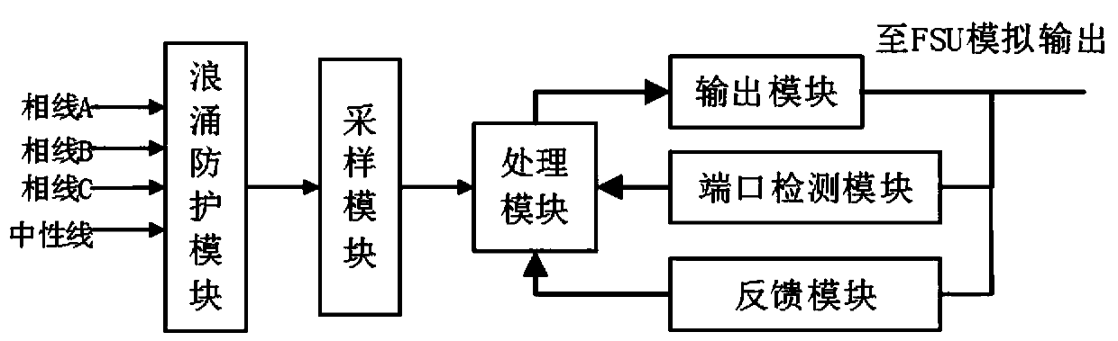 Power-off detection method and power-off sensor