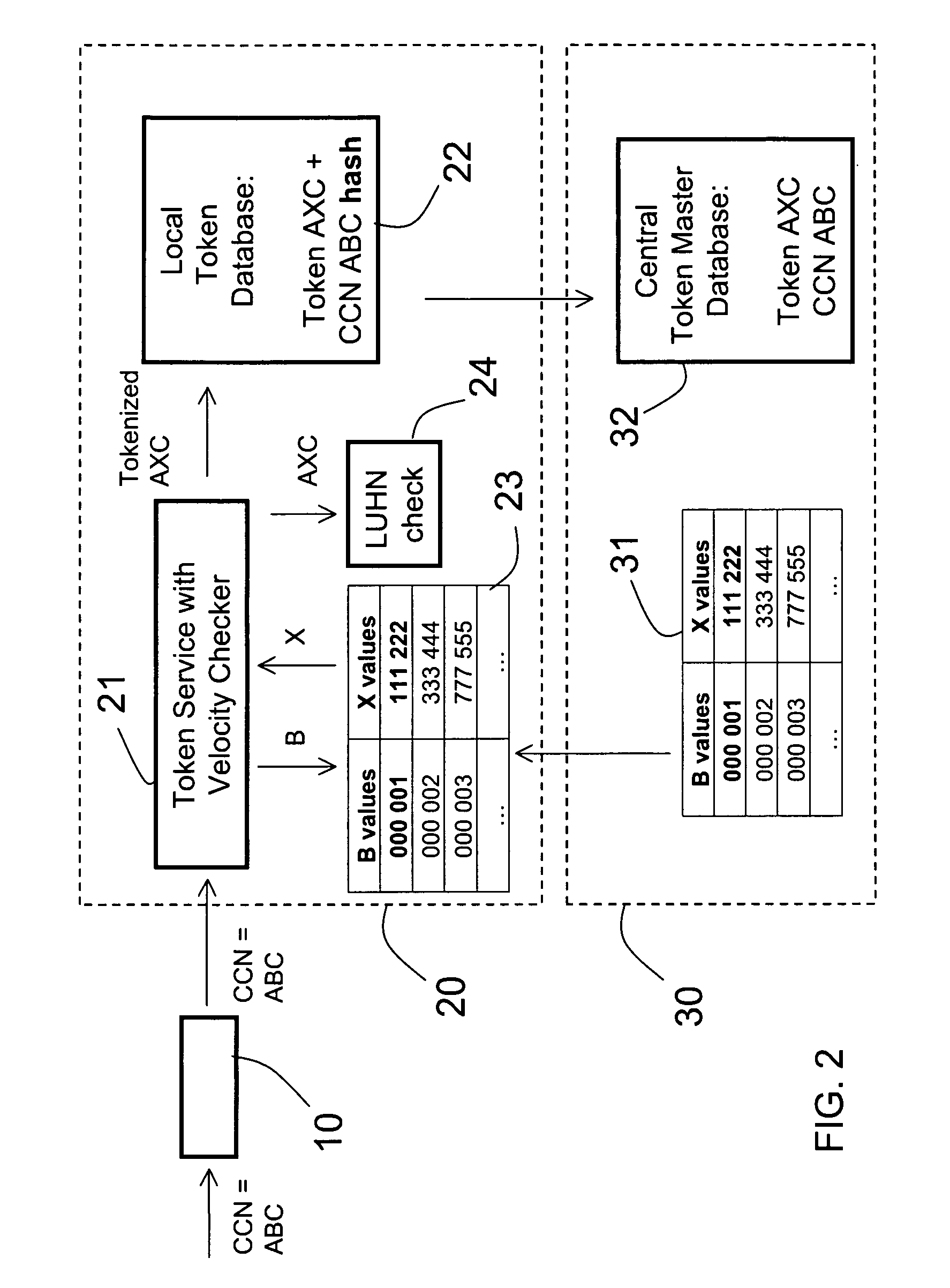 Method and apparatus for tokenization of sensitive sets of characters