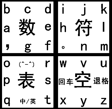 Sliding input method