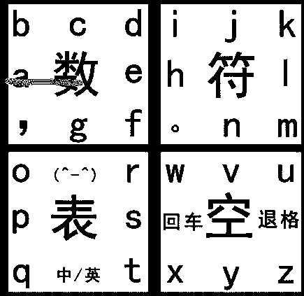 Sliding input method