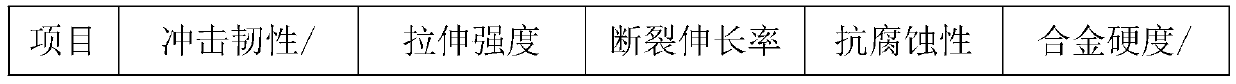 Preparation method of aluminum alloy