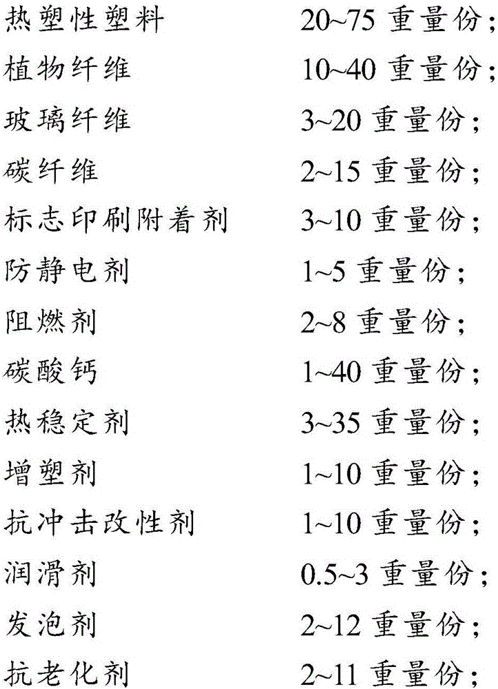 A kind of wood-plastic composite material and preparation method thereof