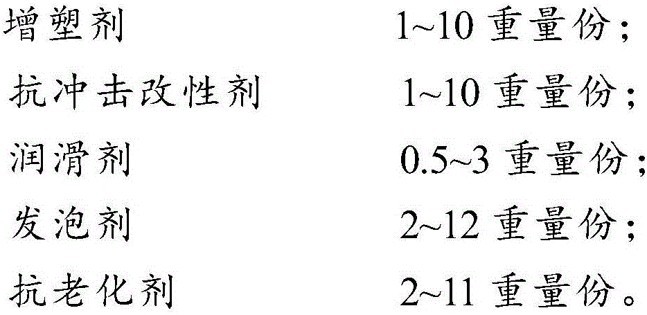 A kind of wood-plastic composite material and preparation method thereof