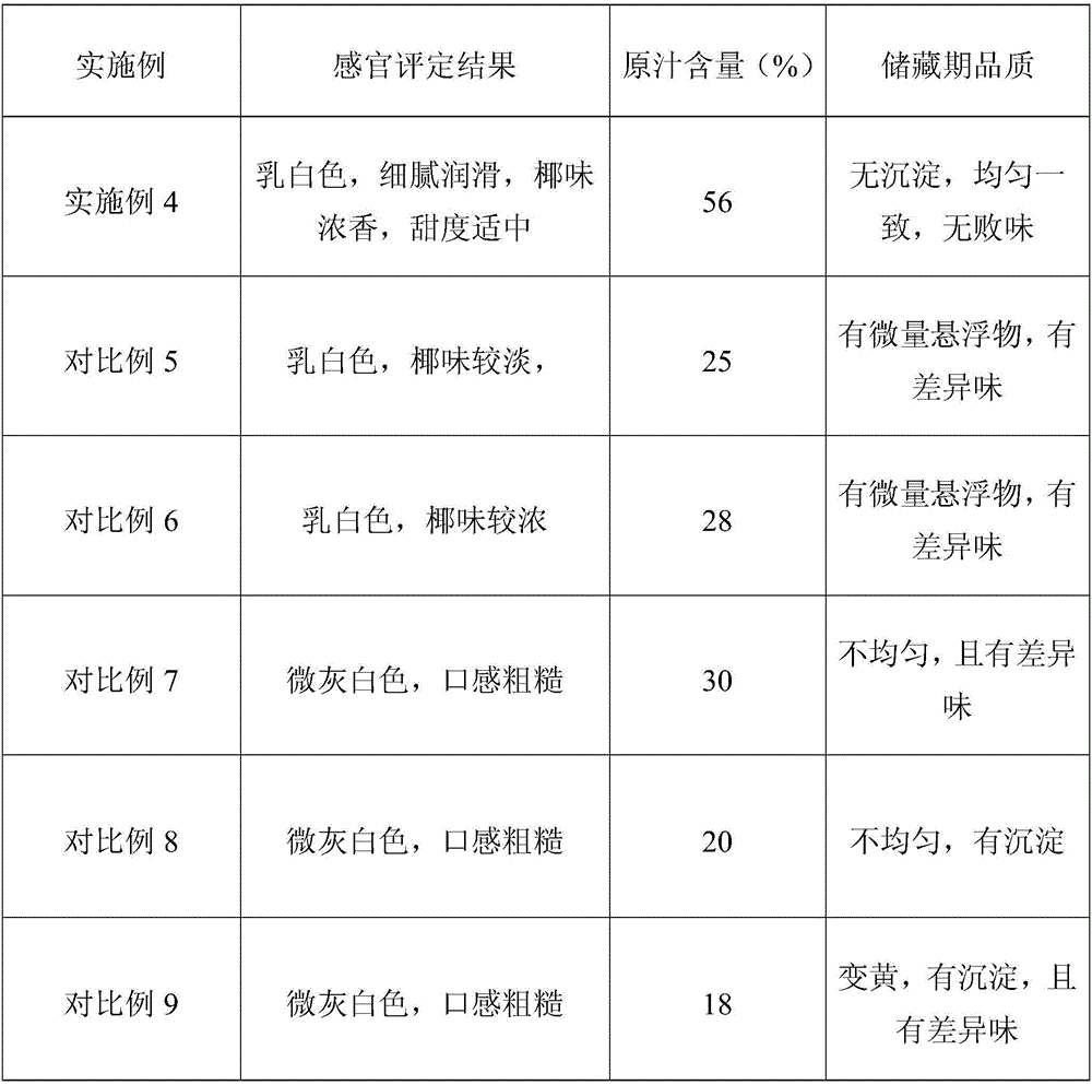 Additive-free coconut milk and production method thereof