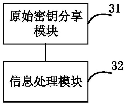 Information processing method and device