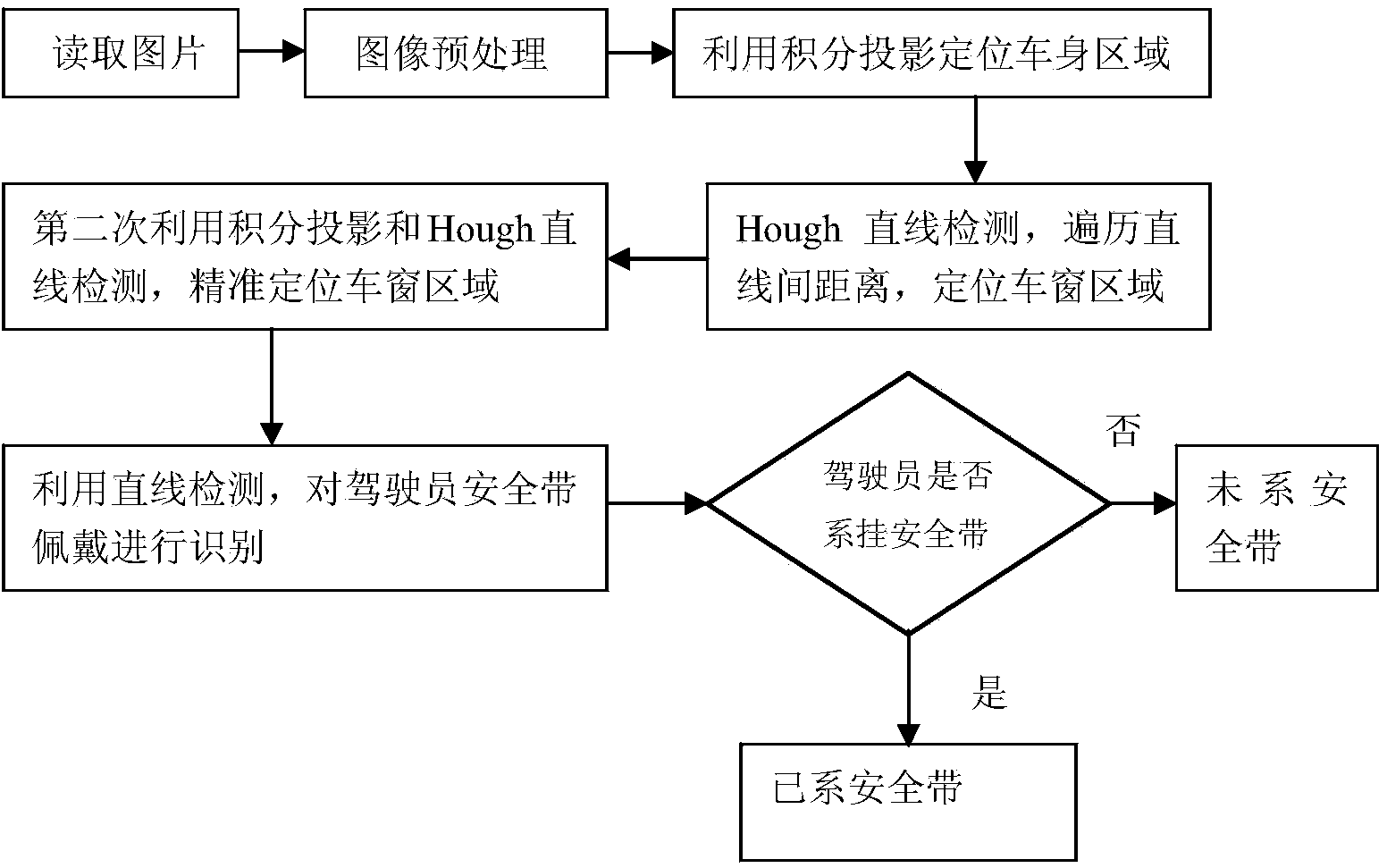 Method for detecting lorry safety belt hanging state based on road monitoring equipment