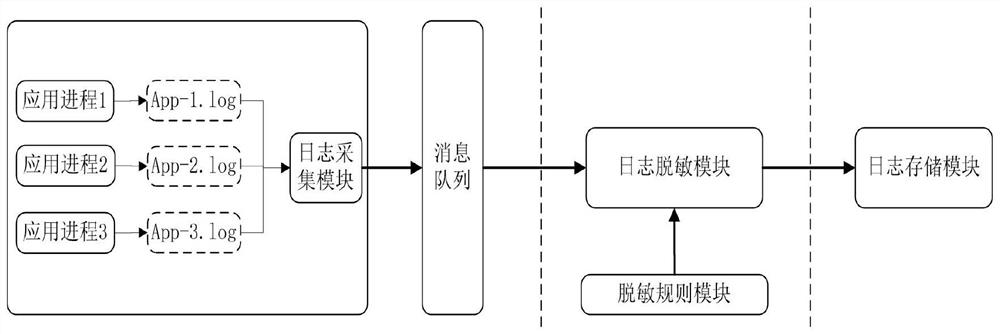 Log file generation method and device and electronic equipment