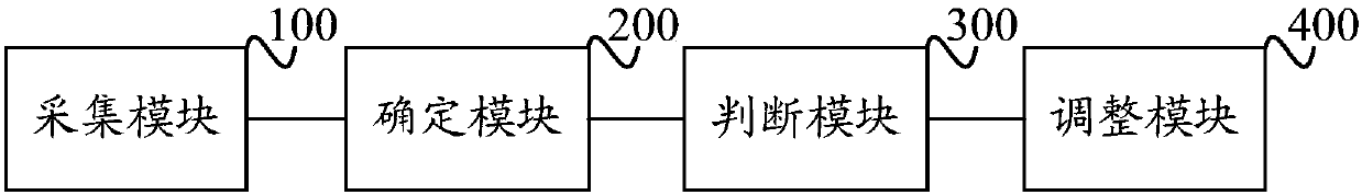 Method and device for resource pooling of message middleware