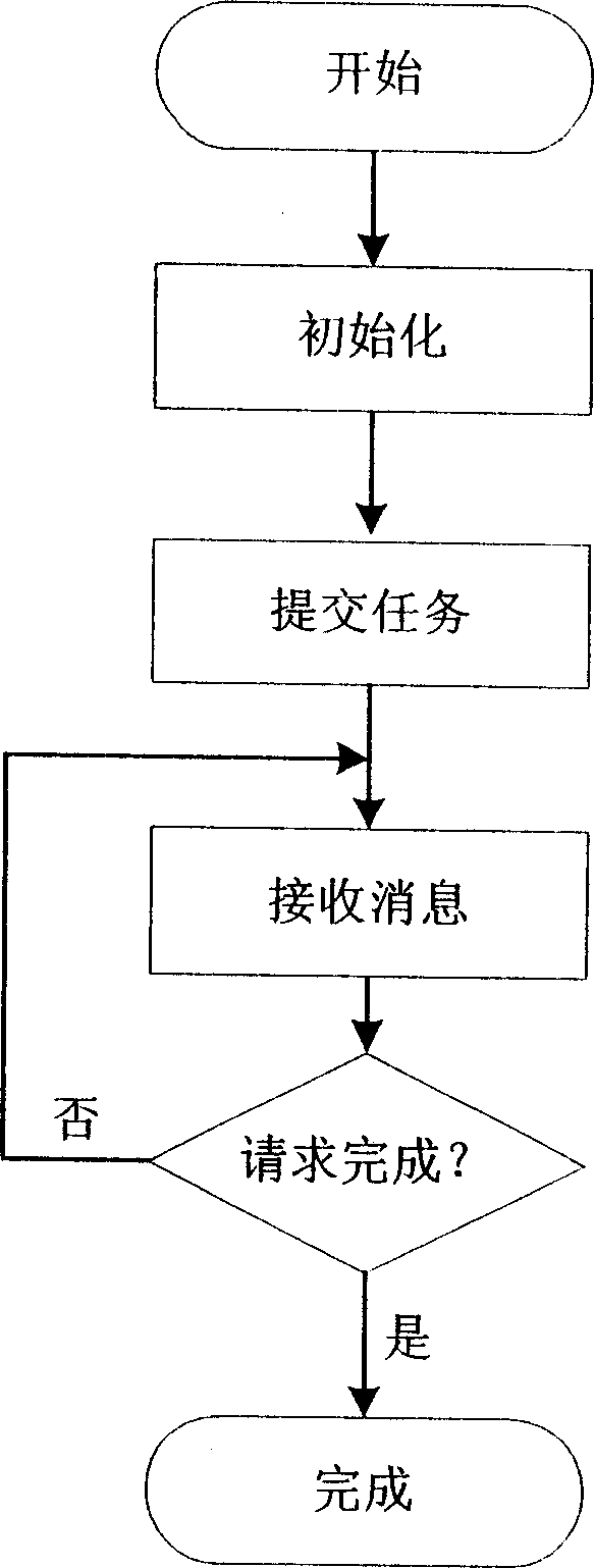 Gridding emulation method and its emulator