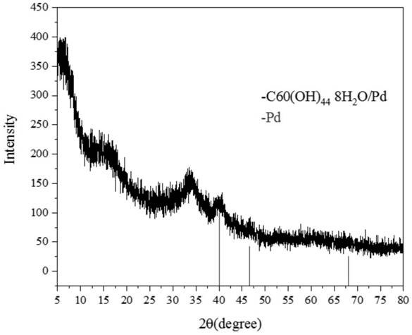 Fullerol/palladium nano-composite photocatalyst as well as preparation method and application thereof