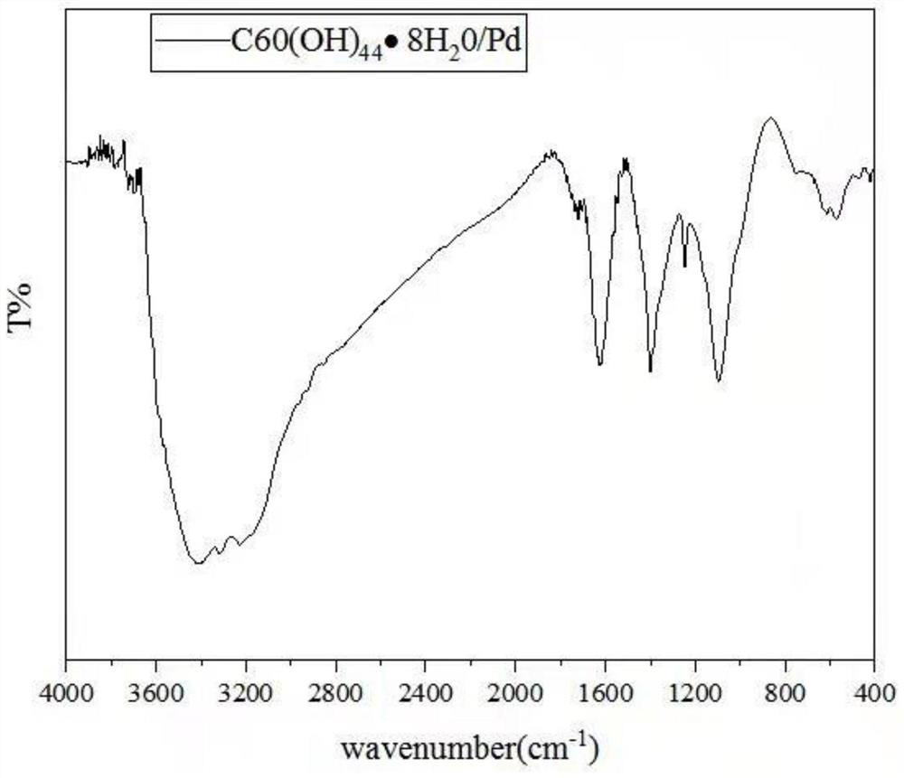 Fullerol/palladium nano-composite photocatalyst as well as preparation method and application thereof