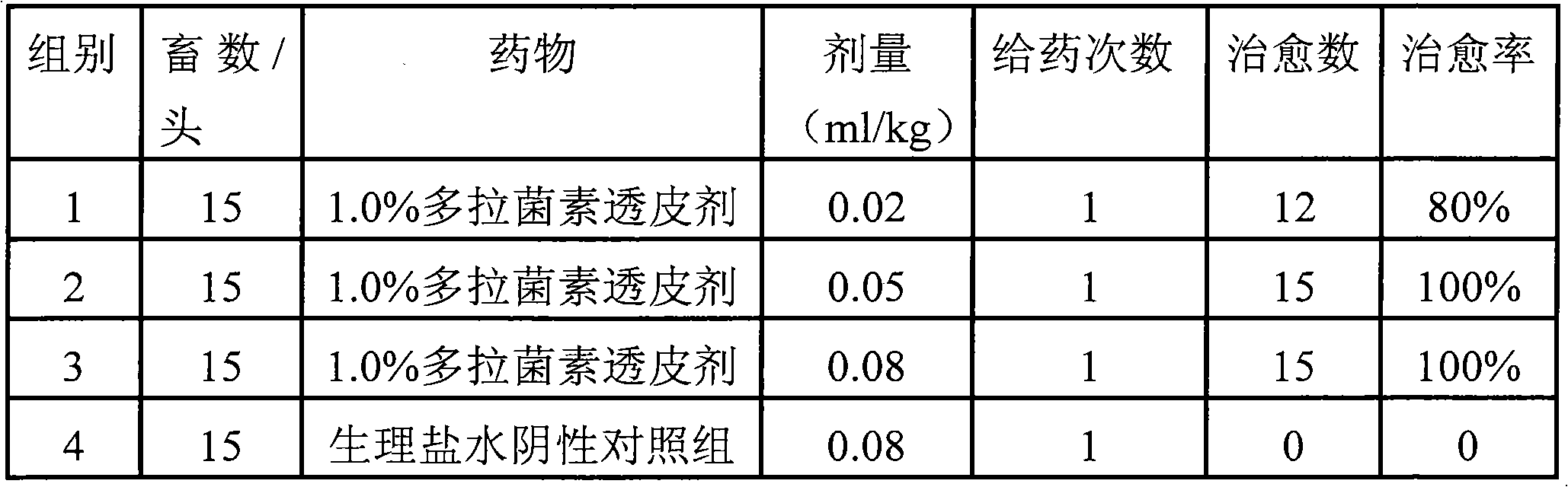 Doramectin microemulsion transdermal agent and preparation method thereof