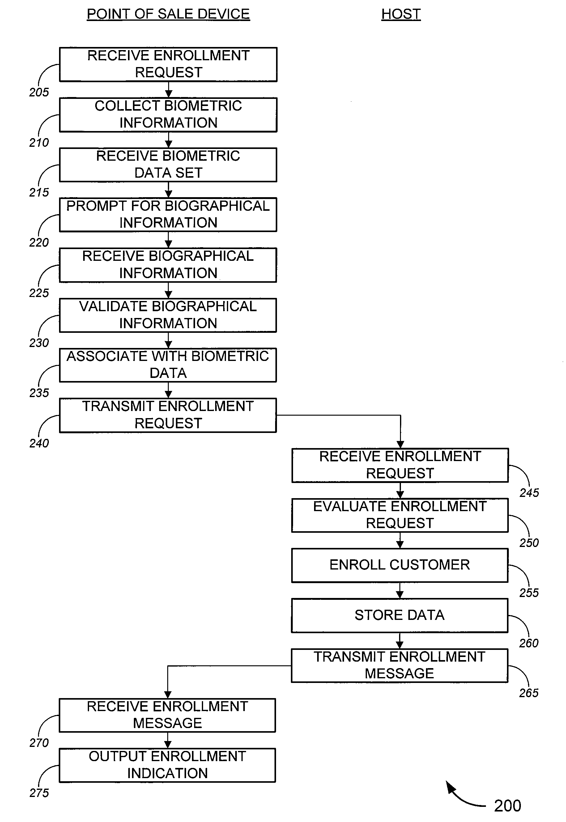 Authenticated third-party check cashing