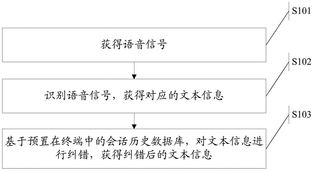 Voice information processing method and voice information processing terminal