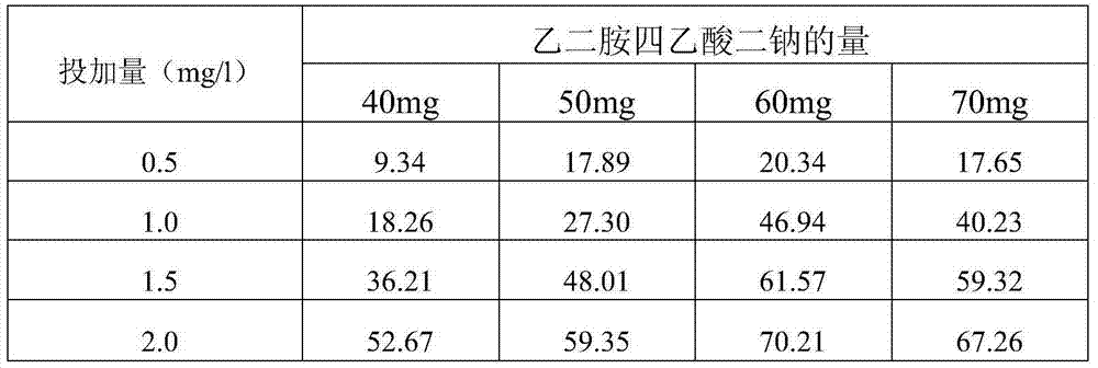 A method for preparing cationic organic flocculant from papermaking sludge