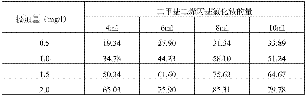 A method for preparing cationic organic flocculant from papermaking sludge