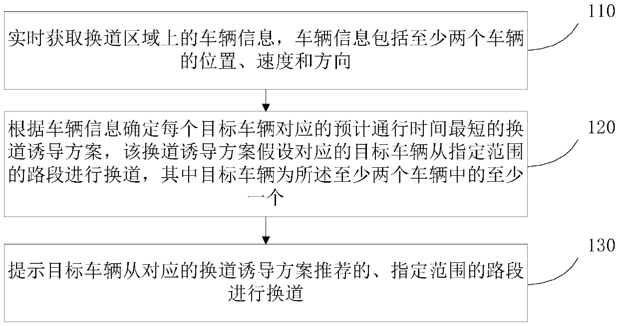 Vehicle infrastructure integration-based traffic guidance method, equipment and system and storage medium