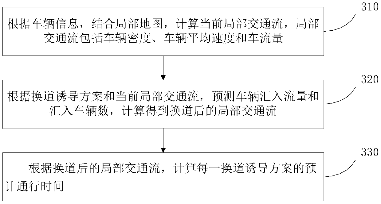 Vehicle infrastructure integration-based traffic guidance method, equipment and system and storage medium