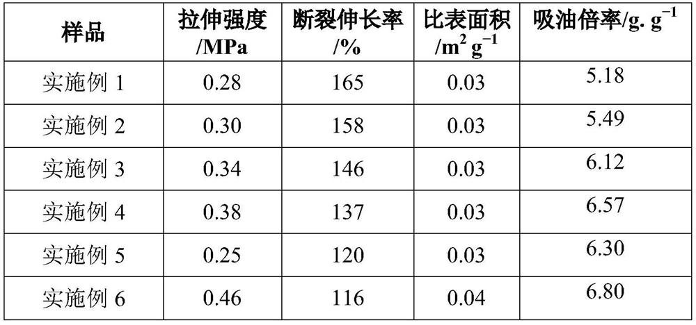 A kind of oil cleaning cotton and preparation method thereof