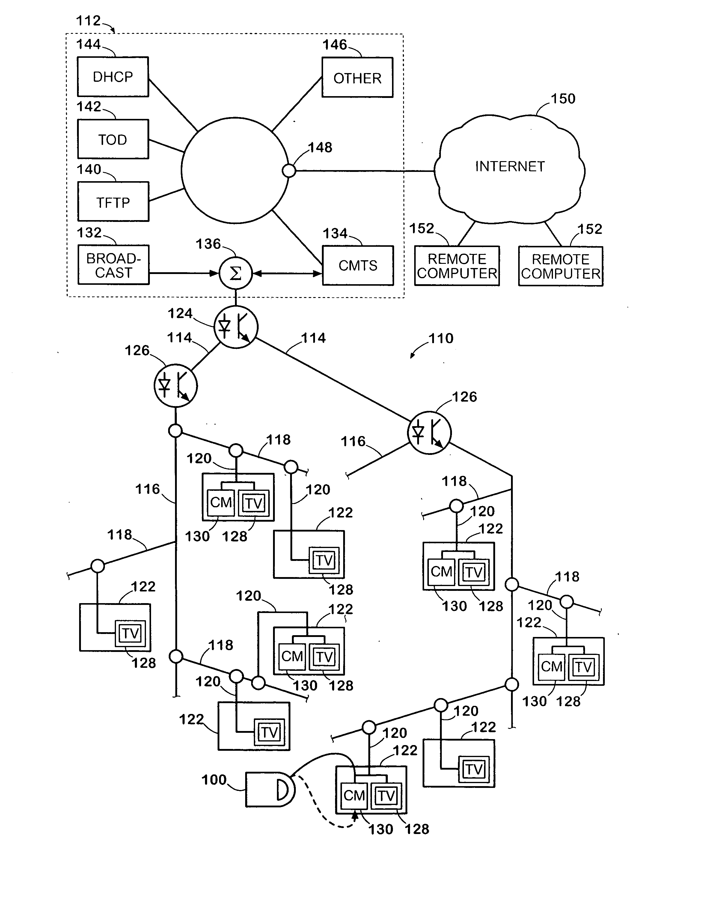 Versatile communication network test apparatus and methods